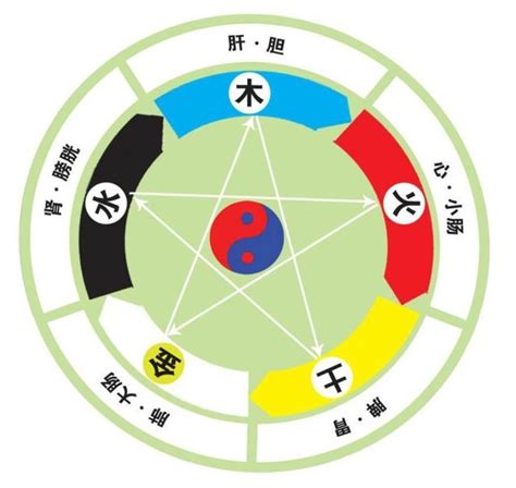 五色五行|[科普中国]